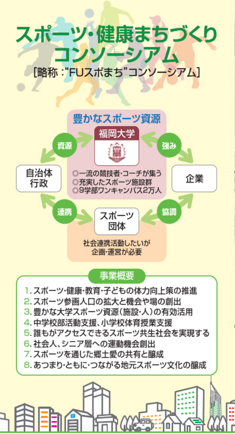 コンソーシアムの事業概要の図